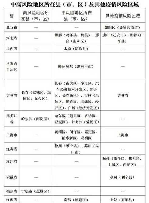 31个省市新增确诊49例,是本土病例还是外来病例?