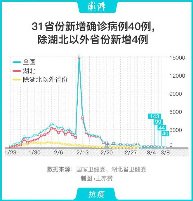 31省份新增本土确诊病例,这些病例都在那里?