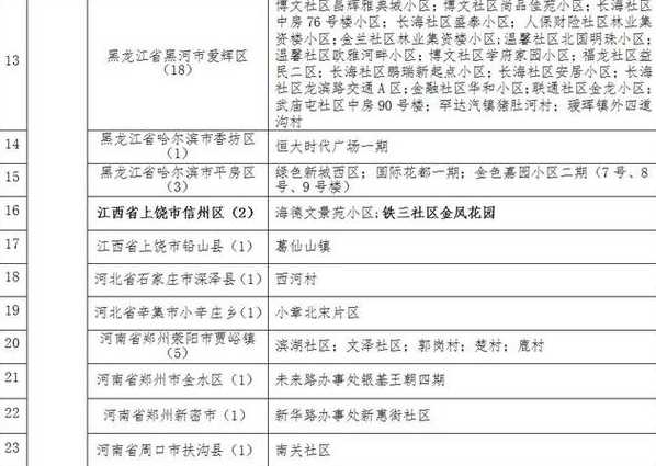 大庆市疾控中心发布风险提示上海市新增2例本土确诊病例