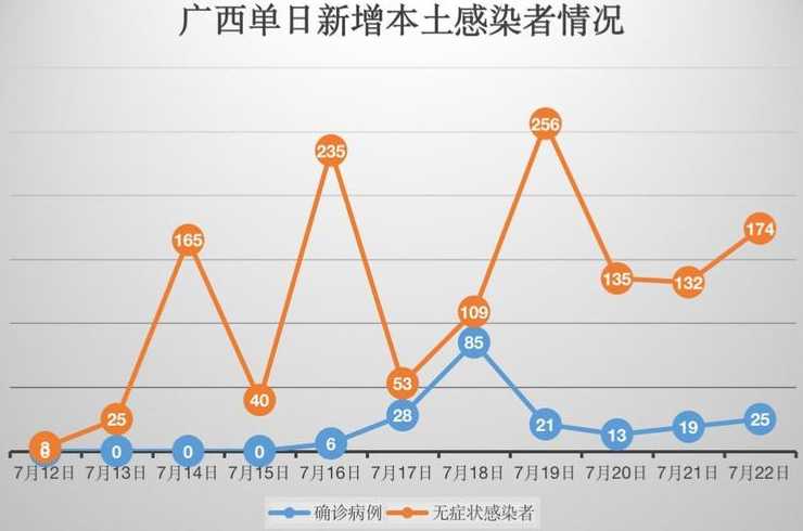 2022年11月21日石家庄新增确诊5例+无症状684例