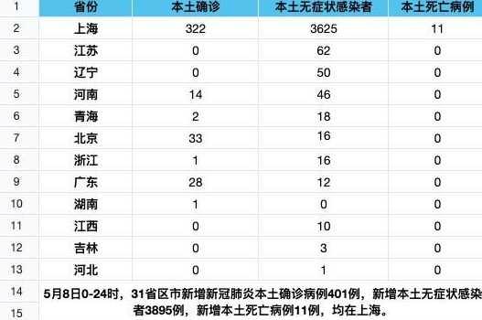 31省区市新增4例本土病例