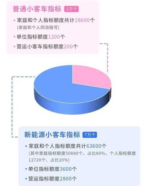 北京机动车如何摇号