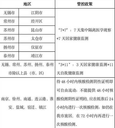 江苏疫情中高风险地区最新名单(更新中)