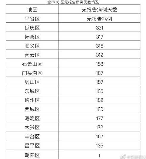 31省区市新增本土确诊1例在哪里?