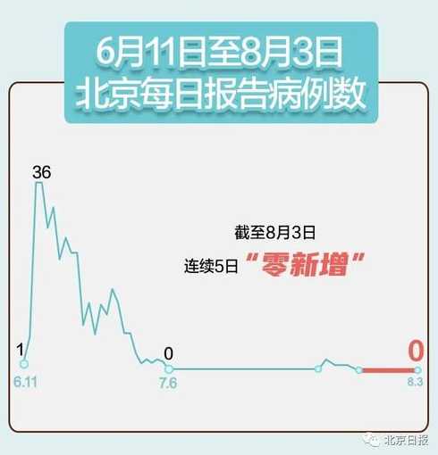 31省区市新增本土确诊病例8例,这些病例分布在了哪里?