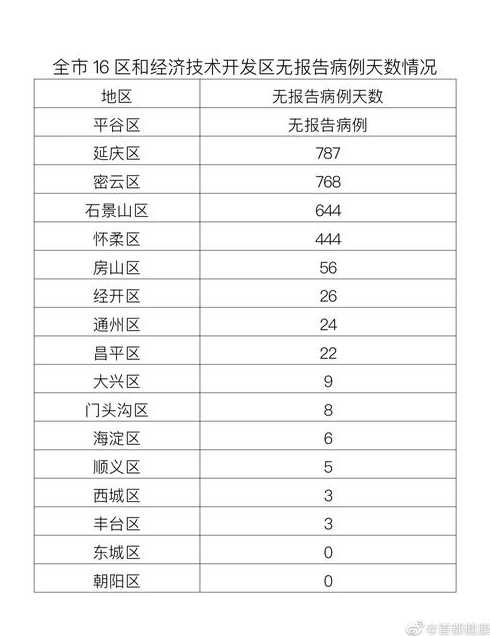 北京朝阳地区确诊一例四岁男童,其家人是否有被感染到?