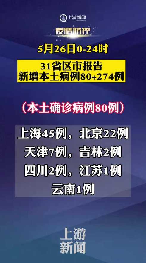 31省增80例本土确诊,这些病例都涉及到了哪些地区?