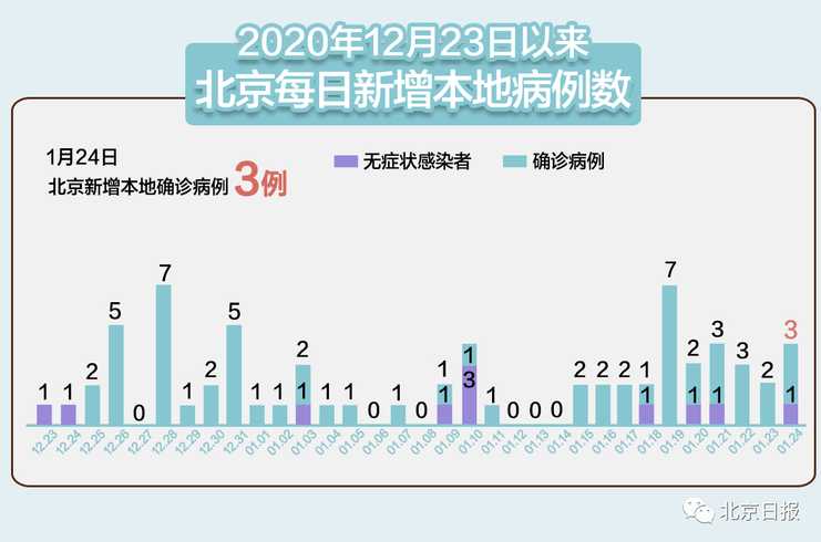 31省区市新增确诊15例含本土2例