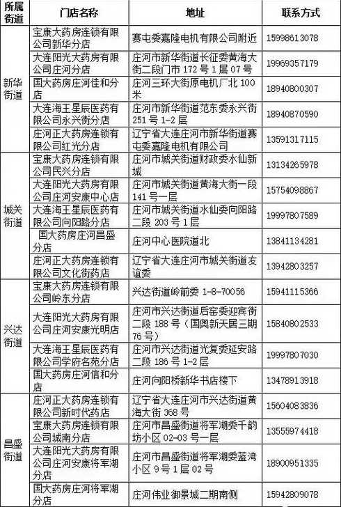 大连疫情什么时候开始的