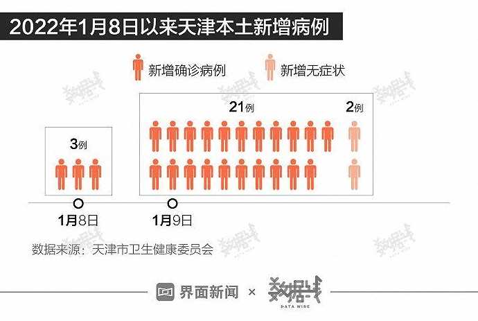 天津市疫情如何