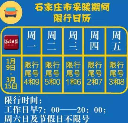 2020年8月20号石家庄限什么号?