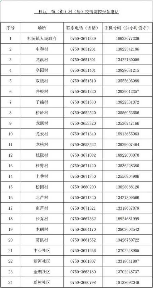 2022江门疫情防控最新消息广东江门疫情最新消息通知