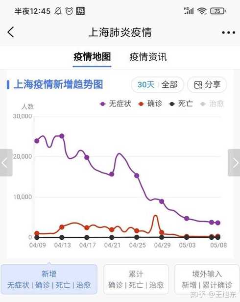 现在疫情情况怎么样