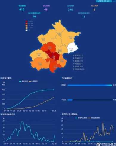 北京肺炎人数