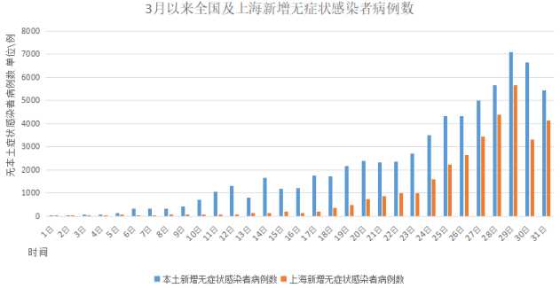 上海累计报告53万感染者,上海现在的疫情情况怎么样了?