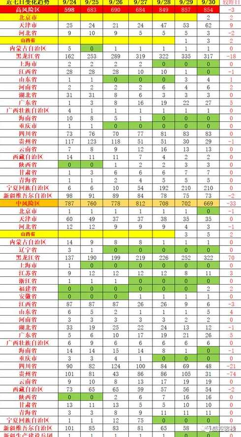 2022全国中高风险区名单汇总全国中高风险地区名单最新更新