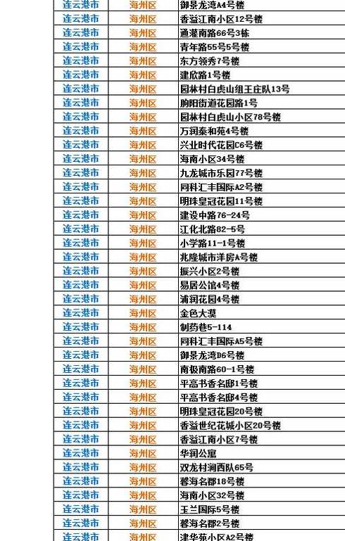 全国中高风险地区最新名单附实时查询入口