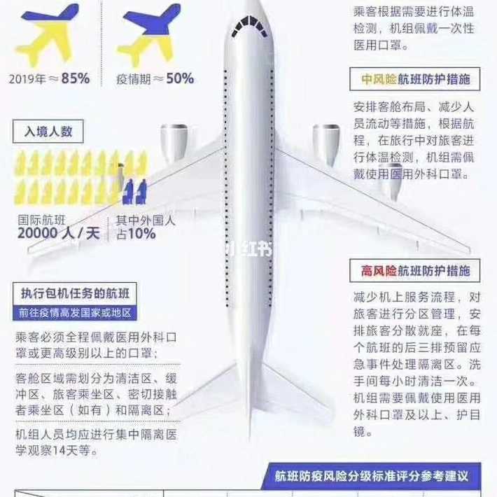 北京疫情出入规定