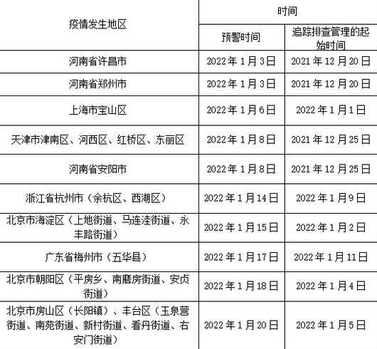 上海各区疫情风险等级一览表上海市最新疫情风险等级划分