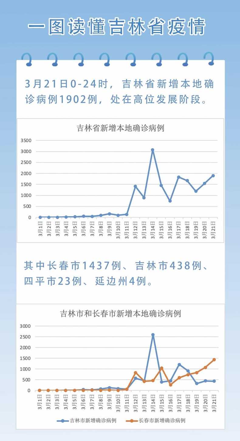 吉林市疫情是谁引起的?