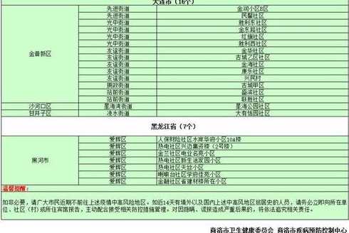 全国中高风险地区最新名单附实时查询入口