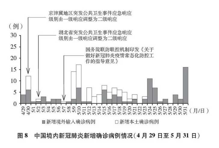 疫情三级响应级别是指什么?