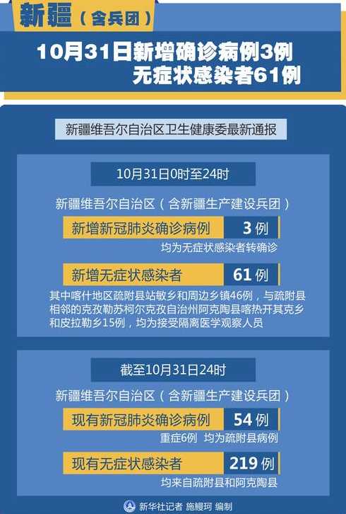 11月22日界首市新增3例无症状感染者(界首疫情几例)