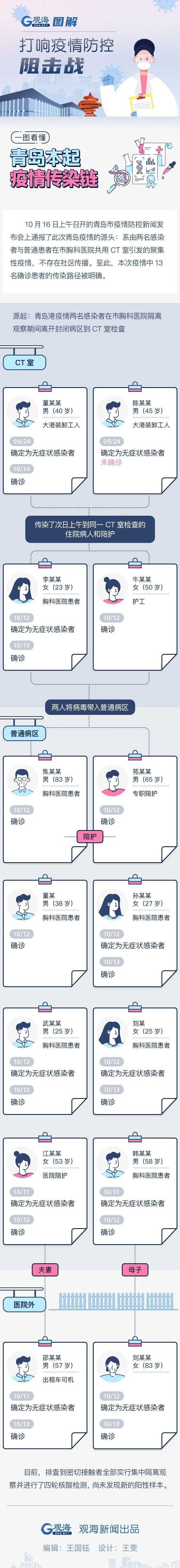 南京本轮疫情已有确诊病例37例,是否打过疫苗?