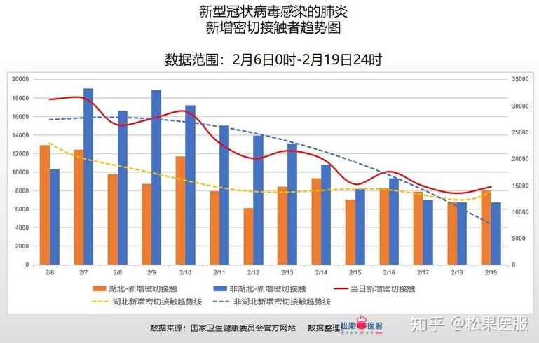 3月以来本土感染者49万多例,全国的疫情形势呈现了哪些特点?