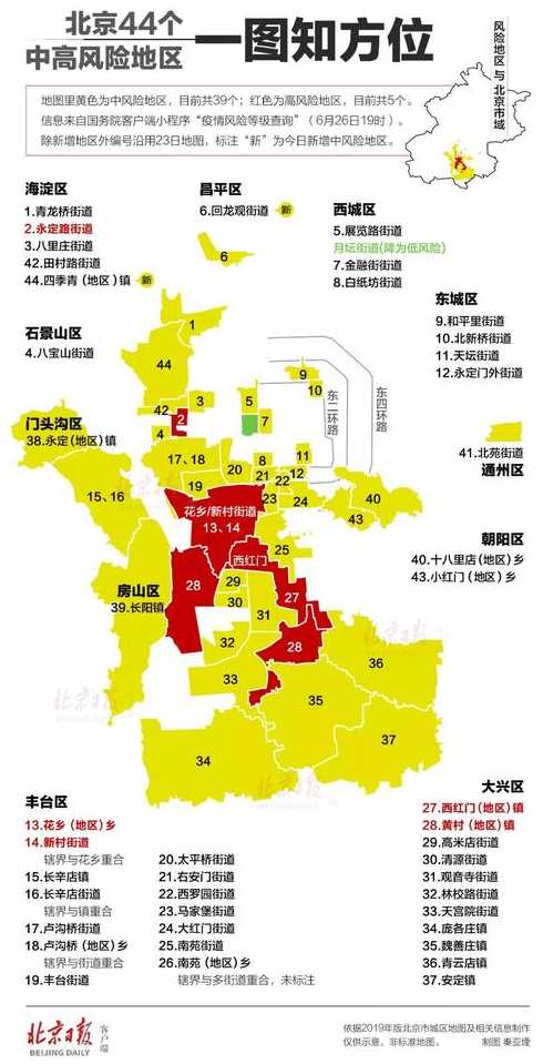 北京公布77例确诊病例活动小区,都有哪些小区?