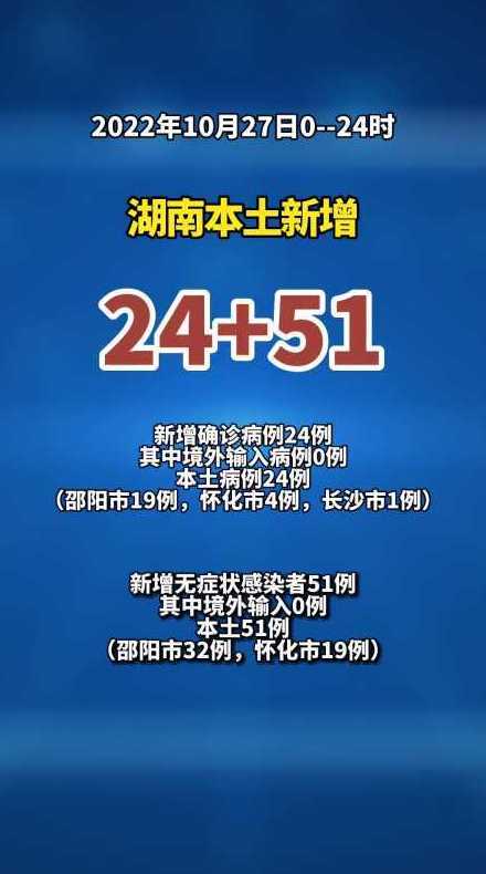 湖南省新增确诊病例在哪里