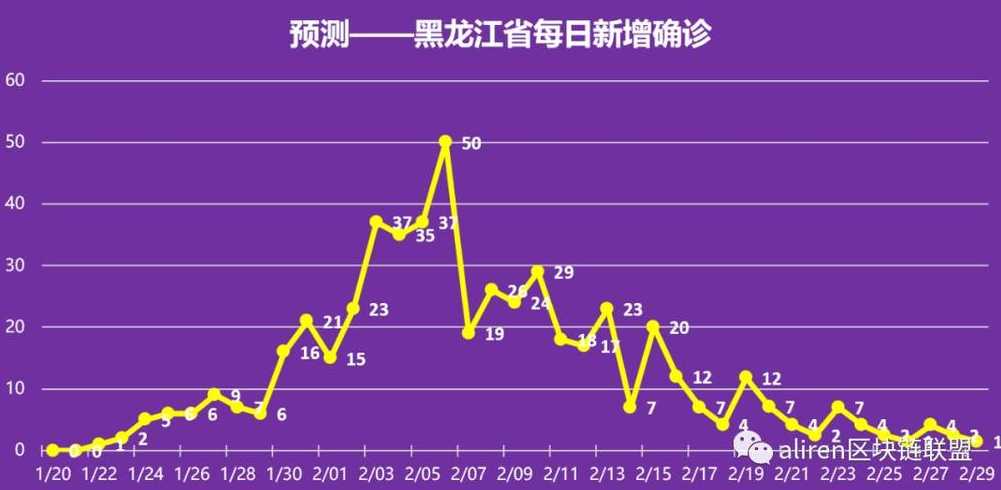 疫情大数据可以保存多久