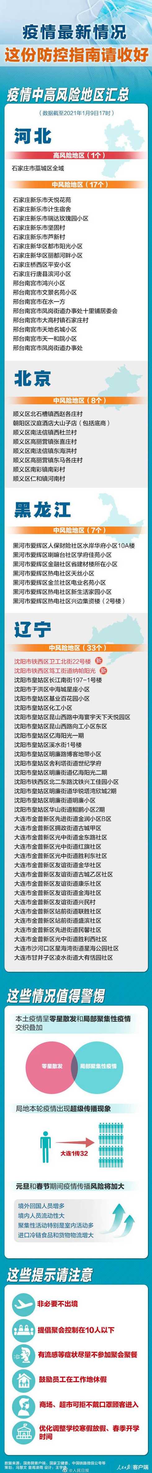 全国79个中风险地区是哪里?