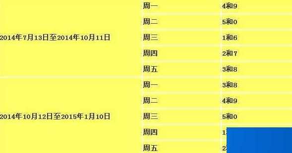 2021三河最新限号时间是多久?