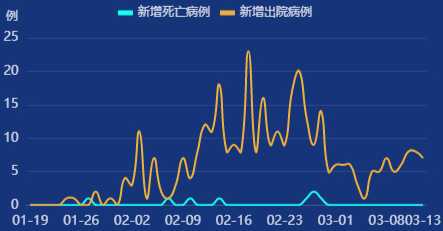 北京3天累计新增70例本土感染者,本轮疫情呈现出了哪些特点?