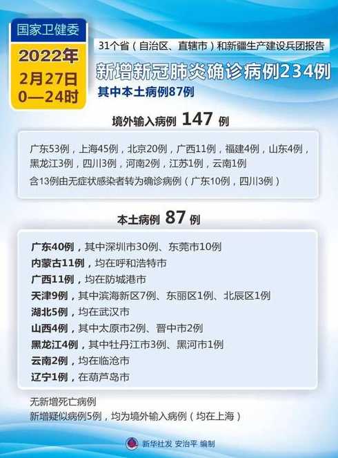 我国31省区市新增本土确诊87例,这些病例分布在了哪些地方?