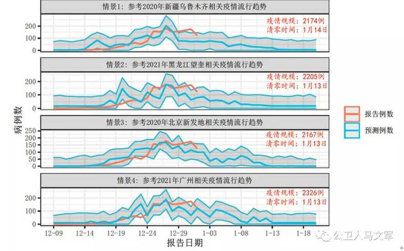 西安疫情为什么会发展这么严重?