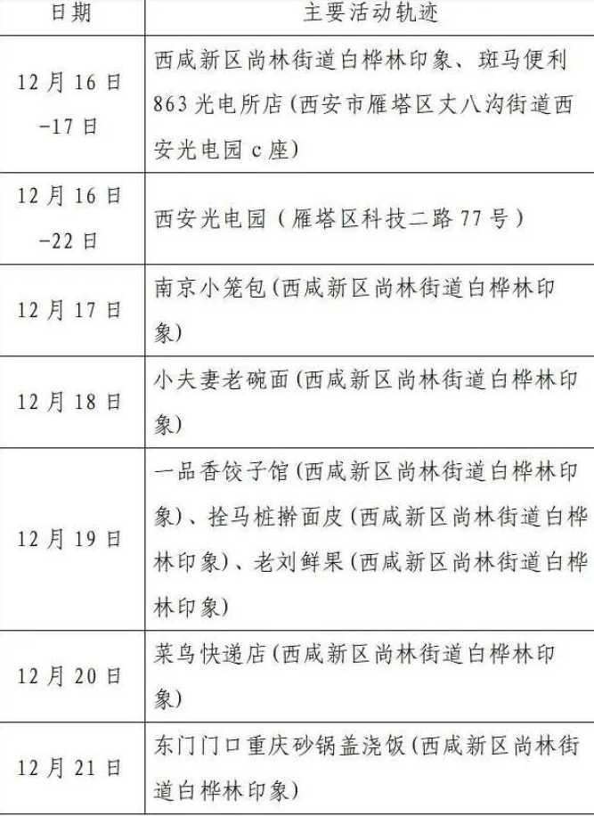 12月22日大庆疾控急寻天津确诊病例轨迹相同人员