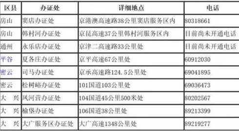 近期人员进京有什么规定