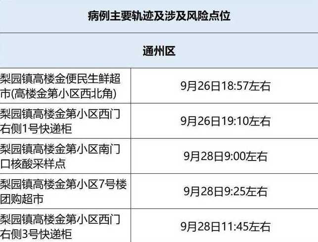 9月29日0至15时北京新增1例本土感染者情况及健康提示