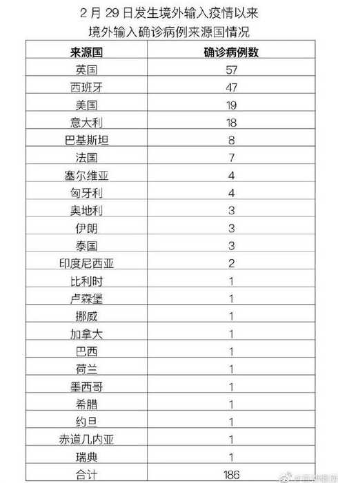 北京新增境外输入确诊复阳1例行踪轨迹公布!