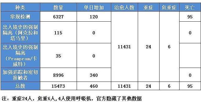 宣布疫情结束日期是哪一天