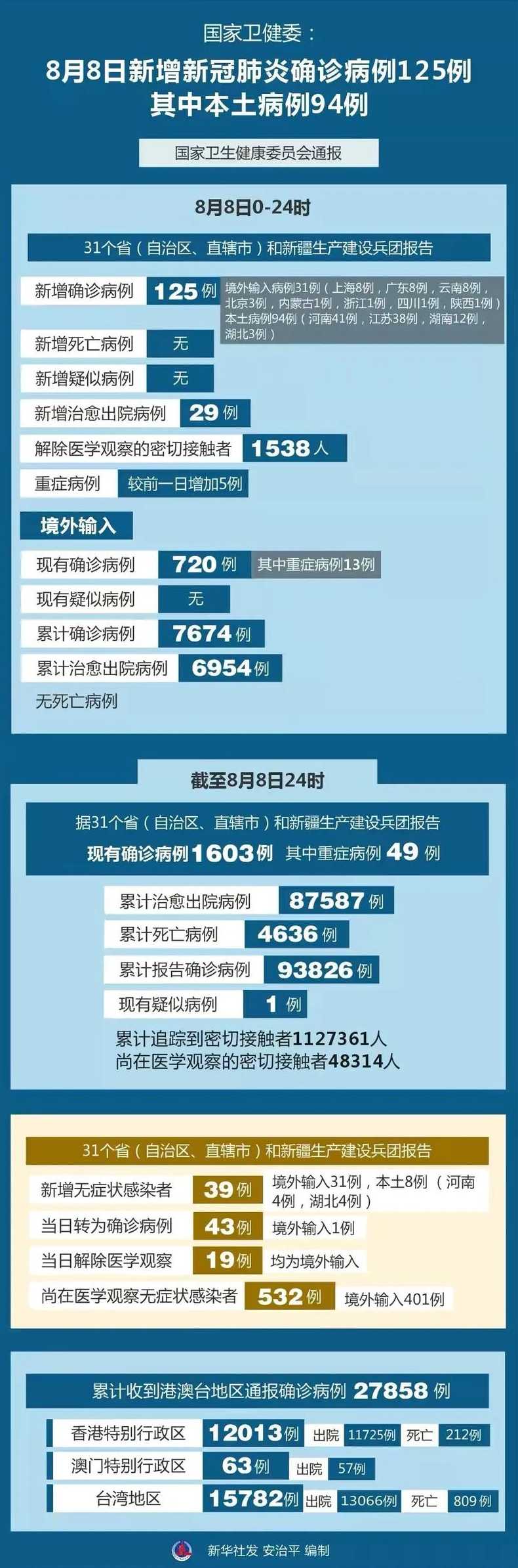 新型冠状肺炎疫情最新消息