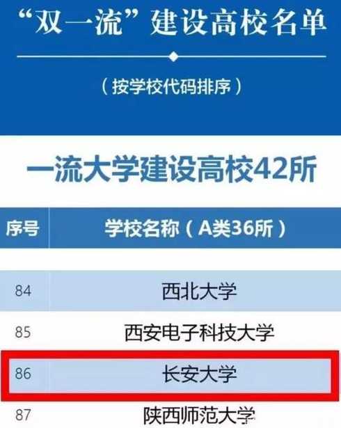 陕西新增双一流学科是什么?