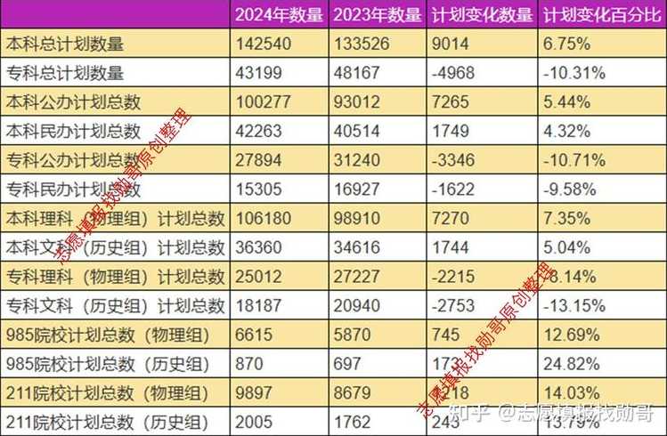 2024年陕西省新增了哪些省级高新区?