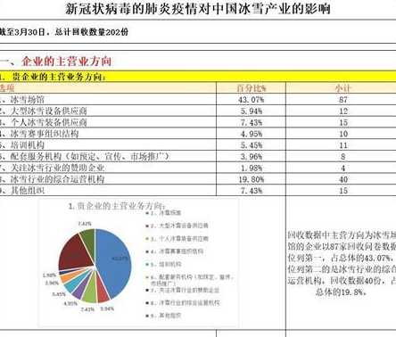 新疆吐鲁番疫情的感染源头调查进展如何?