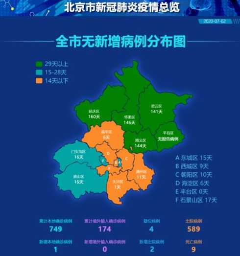 北京新增1个中风险地区是什么?