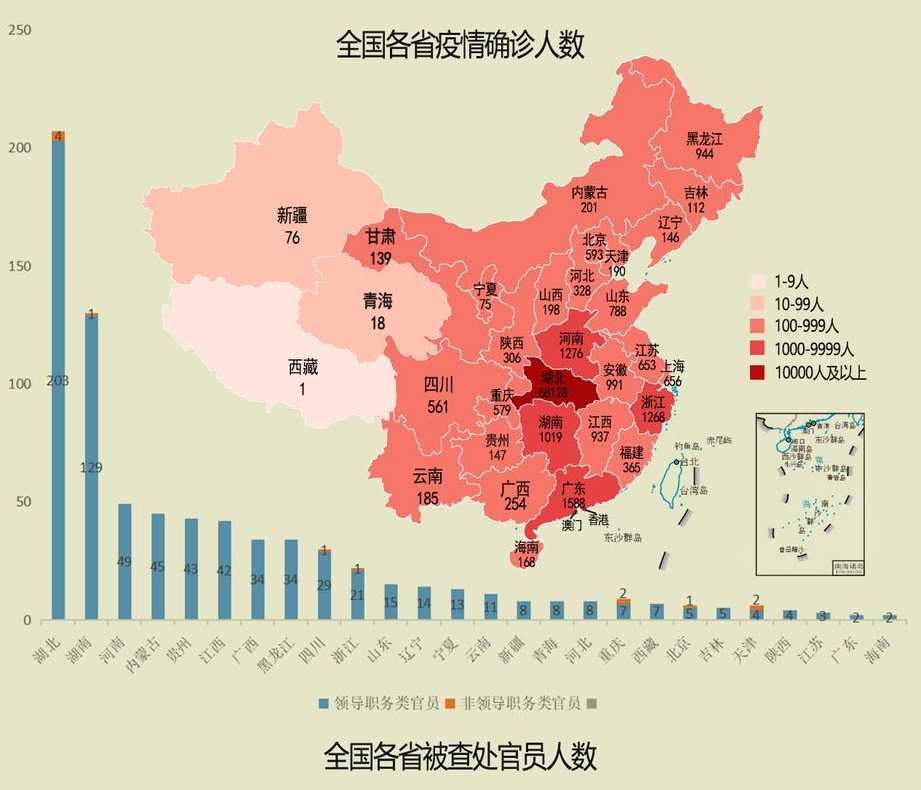 全国多少个省有疫情