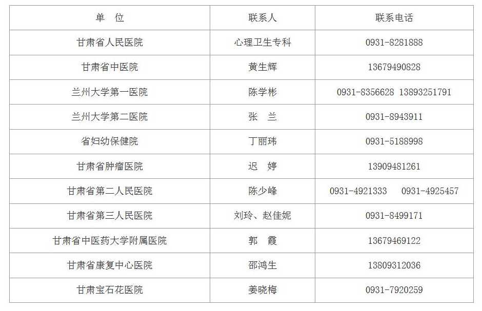 甘肃省疫情防控投诉电话24小时