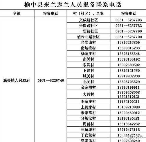 兰州市疫情24小时咨询电话